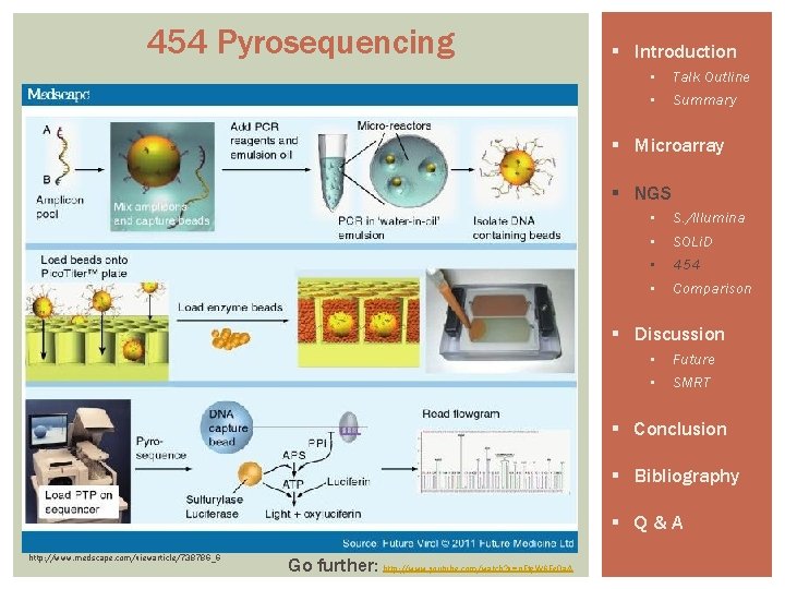 454 Pyrosequencing § Introduction • • Talk Outline Summary § Microarray § NGS •