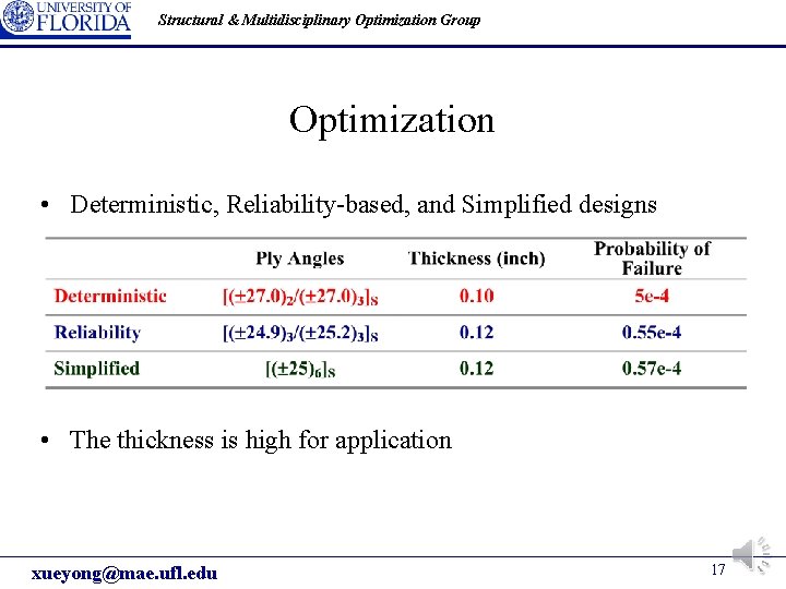 Structural & Multidisciplinary Optimization Group Optimization • Deterministic, Reliability-based, and Simplified designs • The