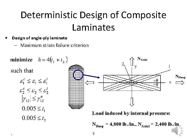 Deterministic Design of Composite Laminates • Design of angle-ply laminate – Maximum strain failure
