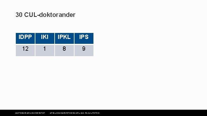 30 CUL-doktorander IDPP IKI IPKL IPS 12 1 8 9 GÖTEBORGS UNIVERSITET UTBILDNINGSVETENSKAPLIGA FAKULTETEN