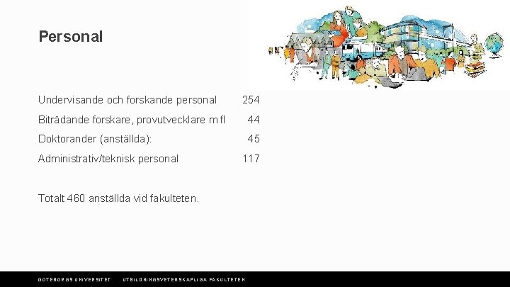 Personal Undervisande och forskande personal 254 Biträdande forskare, provutvecklare m fl 44 Doktorander (anställda):