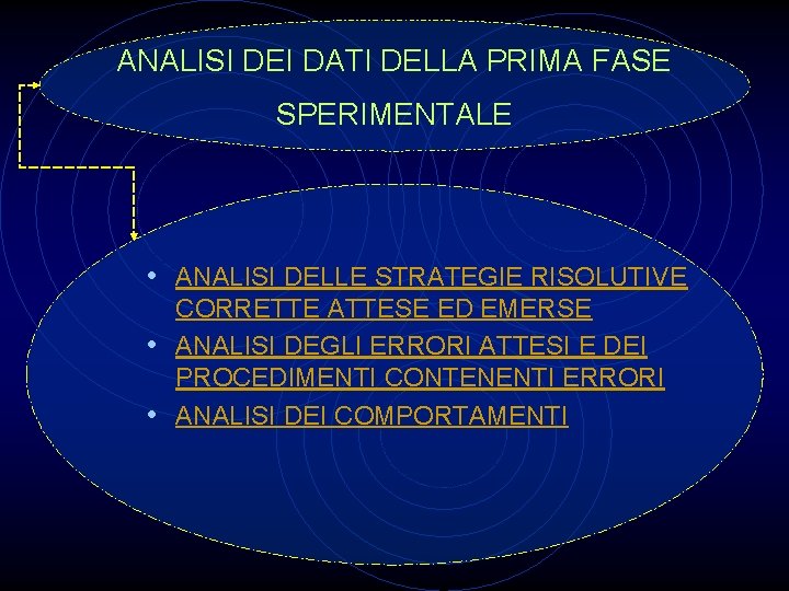 ANALISI DEI DATI DELLA PRIMA FASE SPERIMENTALE • ANALISI DELLE STRATEGIE RISOLUTIVE CORRETTE ATTESE