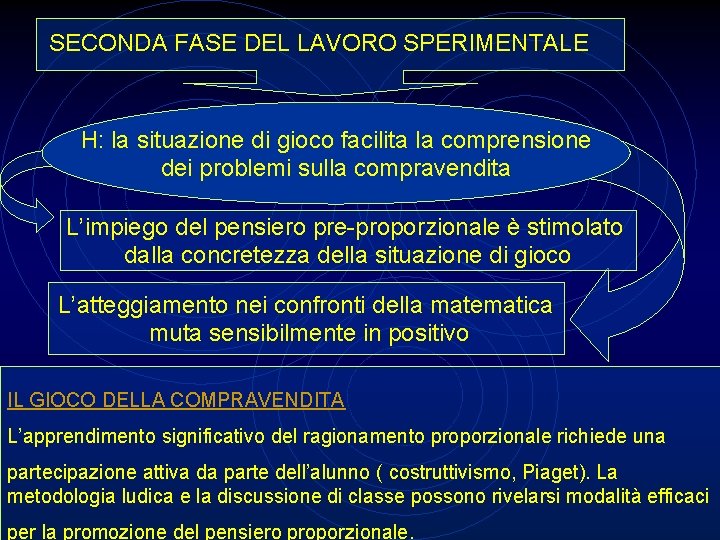 SECONDA FASE DEL LAVORO SPERIMENTALE H: la situazione di gioco facilita la comprensione dei