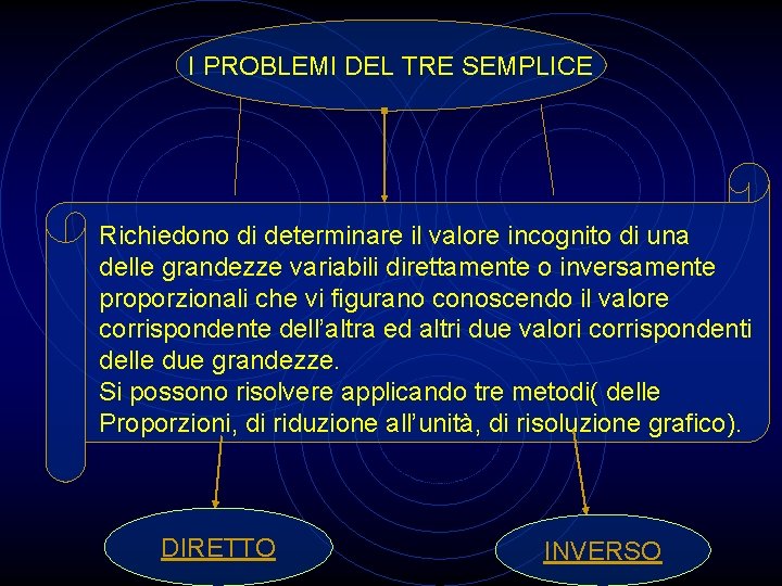I PROBLEMI DEL TRE SEMPLICE Richiedono di determinare il valore incognito di una delle
