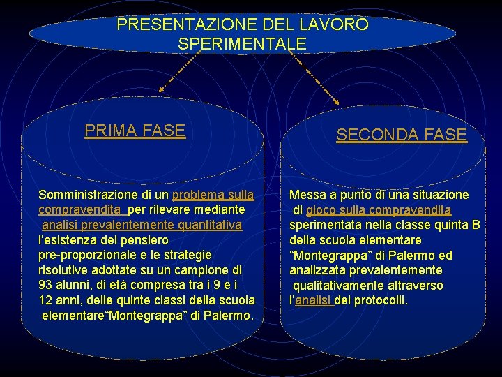 PRESENTAZIONE DEL LAVORO SPERIMENTALE PRIMA FASE Somministrazione di un problema sulla compravendita per rilevare