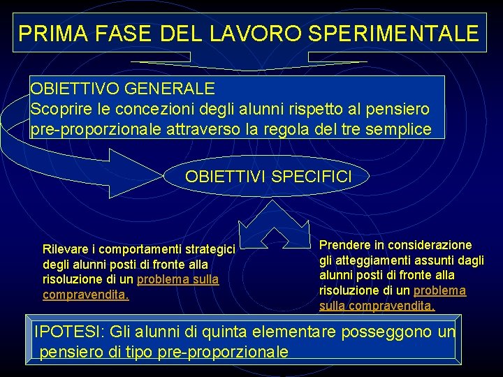 PRIMA FASE DEL LAVORO SPERIMENTALE OBIETTIVO GENERALE Scoprire le concezioni degli alunni rispetto al