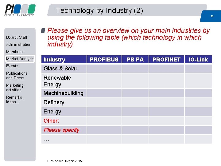 Technology by Industry (2) 10 Board, Staff Administration Please give us an overview on Technology by Industry (2) 10 Board, Staff Administration Please give us an overview on