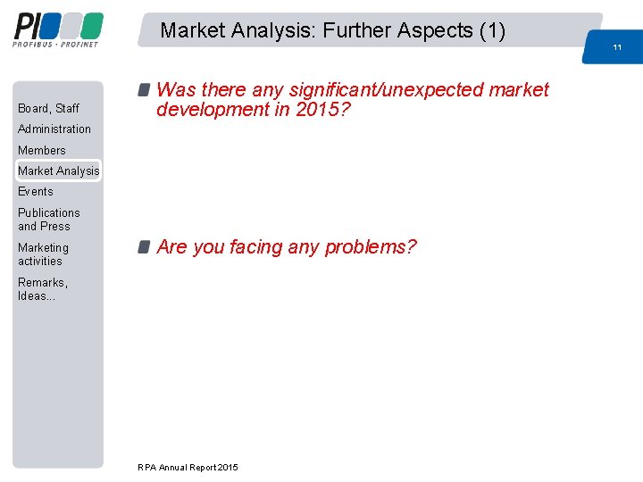 Market Analysis: Further Aspects (1) 11 Board, Staff Was there any significant/unexpected market development Market Analysis: Further Aspects (1) 11 Board, Staff Was there any significant/unexpected market development