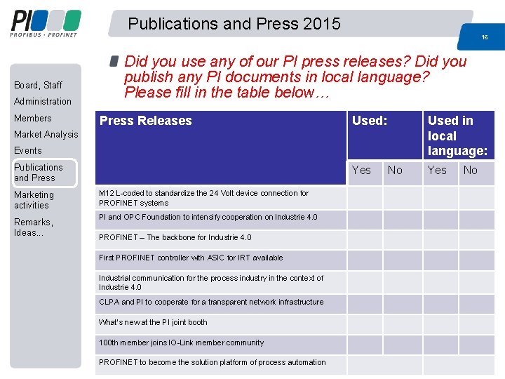 Publications and Press 2015 16 Board, Staff Administration Members Did you use any of Publications and Press 2015 16 Board, Staff Administration Members Did you use any of
