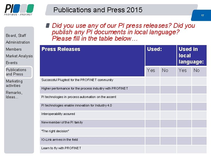 Publications and Press 2015 17 Board, Staff Administration Members Did you use any of Publications and Press 2015 17 Board, Staff Administration Members Did you use any of