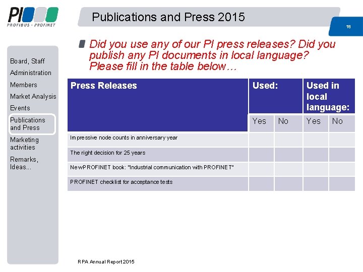 Publications and Press 2015 18 Board, Staff Administration Members Did you use any of Publications and Press 2015 18 Board, Staff Administration Members Did you use any of