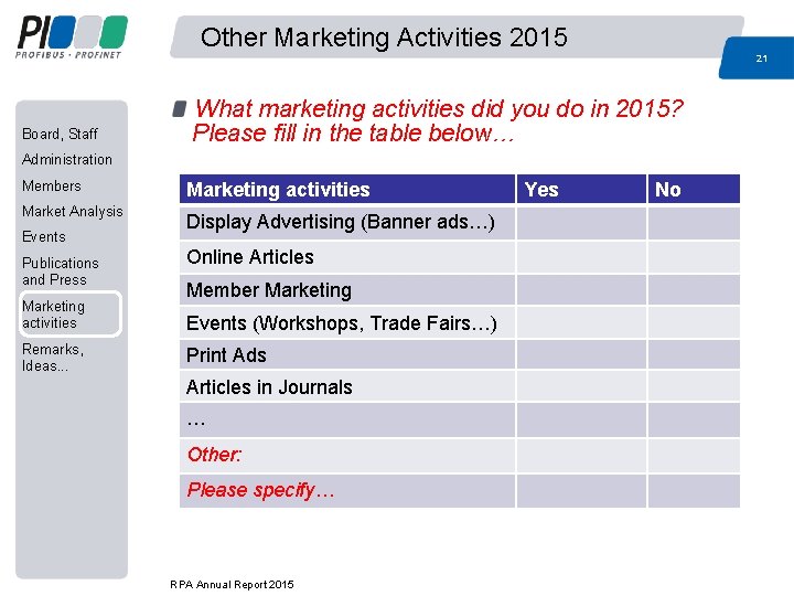 Other Marketing Activities 2015 21 Board, Staff What marketing activities did you do in Other Marketing Activities 2015 21 Board, Staff What marketing activities did you do in