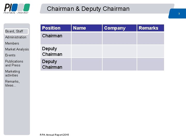 Chairman & Deputy Chairman 3 Board, Staff Administration Position Chairman Members Market Analysis Events Chairman & Deputy Chairman 3 Board, Staff Administration Position Chairman Members Market Analysis Events