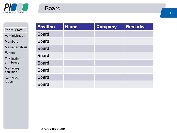 Board 4 Board, Staff Position Administration Board Members Board Market Analysis Board Events Publications Board 4 Board, Staff Position Administration Board Members Board Market Analysis Board Events Publications