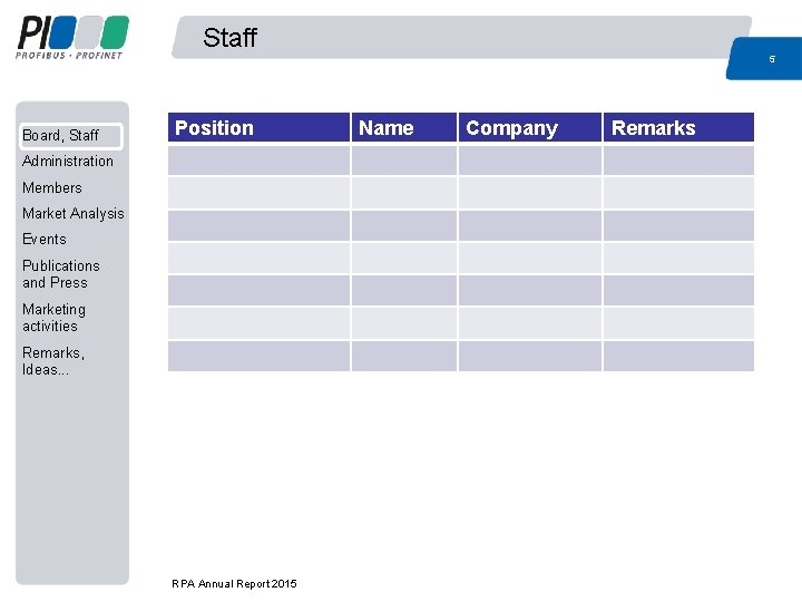 Staff 5 Board, Staff Position Administration Members Market Analysis Events Publications and Press Marketing Staff 5 Board, Staff Position Administration Members Market Analysis Events Publications and Press Marketing