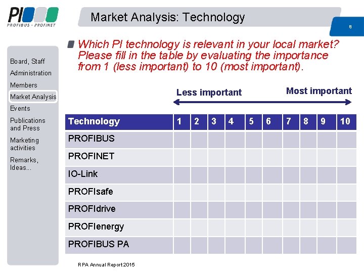 Market Analysis: Technology 8 Board, Staff Administration Which PI technology is relevant in your Market Analysis: Technology 8 Board, Staff Administration Which PI technology is relevant in your