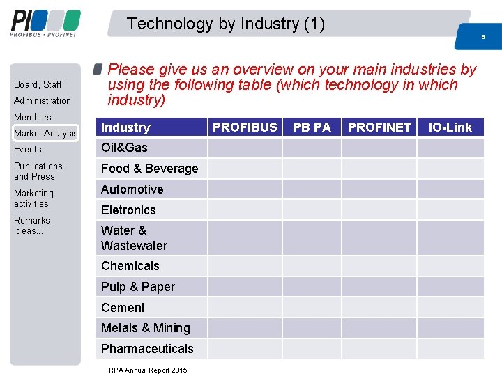Technology by Industry (1) 9 Board, Staff Administration Members Please give us an overview Technology by Industry (1) 9 Board, Staff Administration Members Please give us an overview
