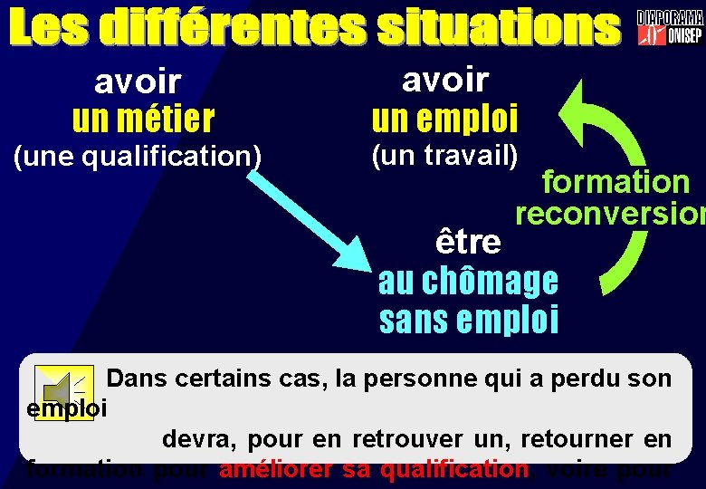 avoir un métier (une qualification) avoir un emploi (un travail) formation reconversion être au