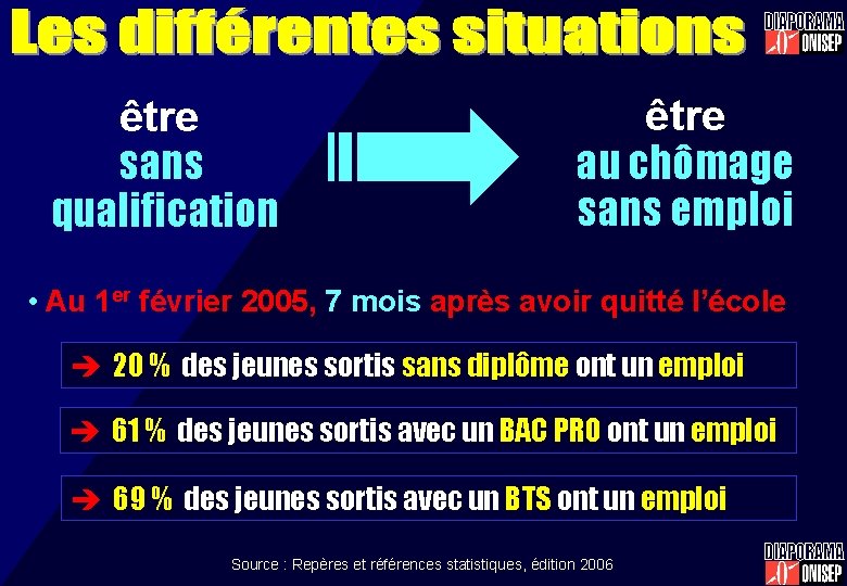 être sans qualification être au chômage sans emploi • Au 1 er février 2005,