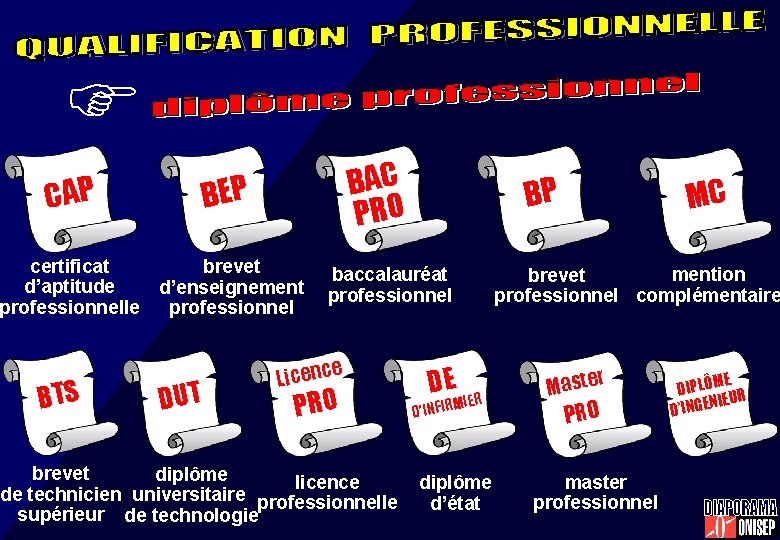 F BAC PRO CAP BEP certificat d’aptitude professionnelle brevet d’enseignement professionnel BTS DUT BP
