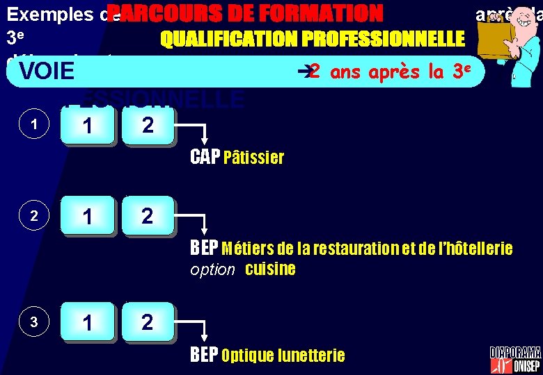 Exemples de 3 e débouchant sur une après la VOIE PROFESSIONNELLE 1 1 è