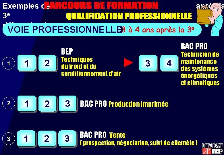 Exemples de 3 e débouchant sur une après la è 3 à 4 ans