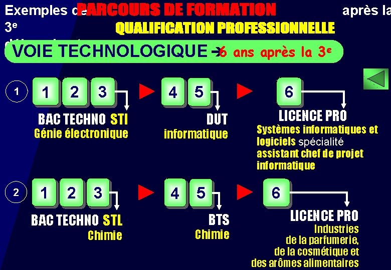 Exemples de 3 e débouchant sur une après la VOIE TECHNOLOGIQUE è 6 1