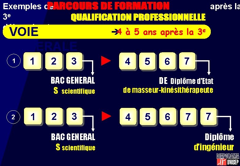 Exemples de 3 e débouchant sur une après la VOIE GENERALE è 4 VOIE