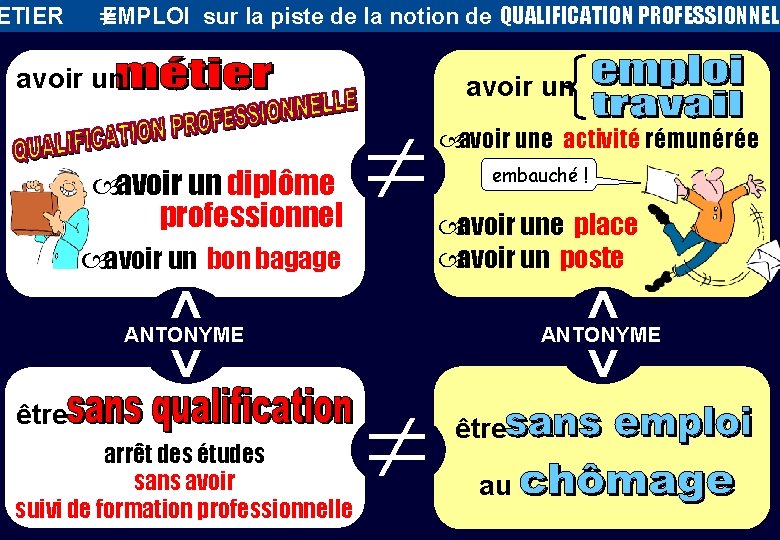 ETIER EMPLOI ¹ sur la piste de la notion de QUALIFICATION PROFESSIONNELL avoir un