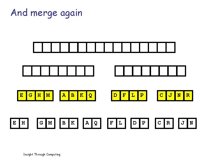 And merge again E G H M E H G M Insight Through Computing