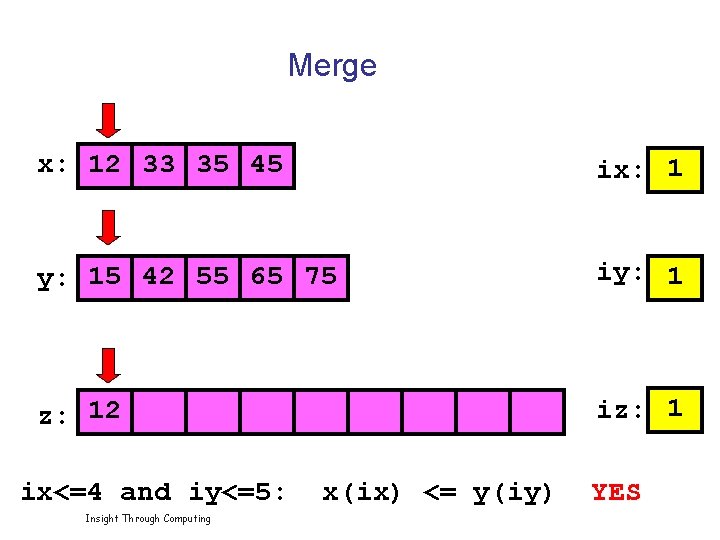 Merge x: 12 33 35 45 ix: 1 y: 15 42 55 65 75