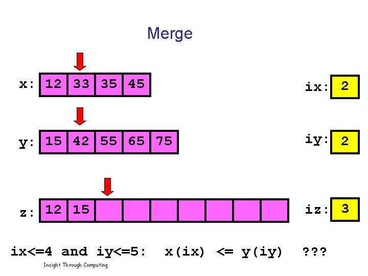 Merge x: 12 33 35 45 ix: 2 y: 15 42 55 65 75