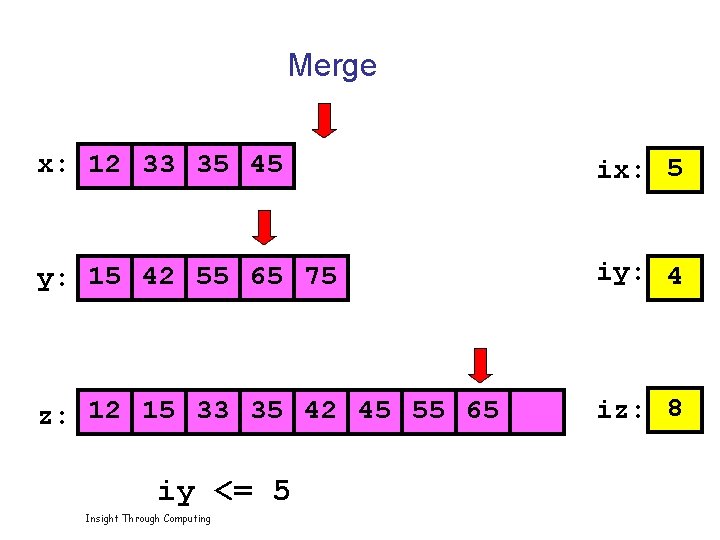 Merge x: 12 33 35 45 ix: 5 y: 15 42 55 65 75