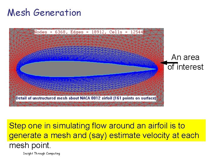 Mesh Generation An area of interest Step one in simulating flow around an airfoil