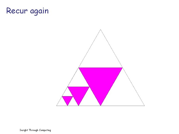 Recur again Insight Through Computing 