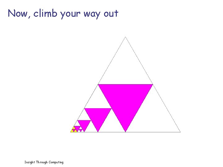 Now, climb your way out Insight Through Computing 