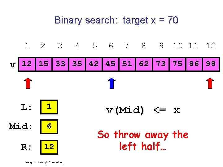 Binary search: target x = 70 1 2 3 4 5 6 7 8