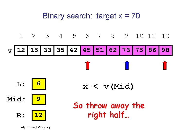 Binary search: target x = 70 1 2 3 4 5 6 7 8