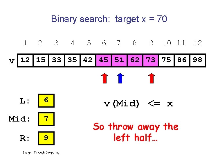 Binary search: target x = 70 1 2 3 4 5 6 7 8