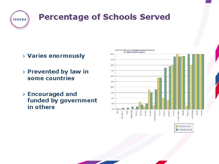 Percentage of Schools Served › Varies enormously › Prevented by law in some countries