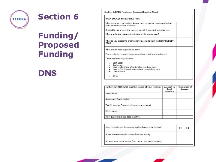 Section 6 Funding/ Proposed Funding DNS 