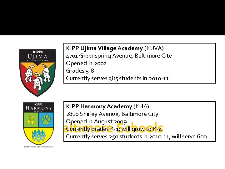 KIPP Ujima Village Academy (KUVA) 4701 Greenspring Avenue, Baltimore City Opened in 2002 Grades