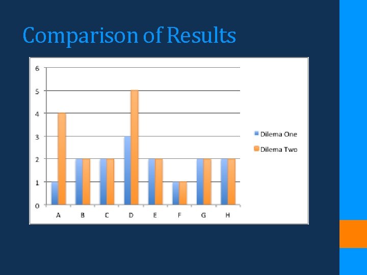 Comparison of Results 