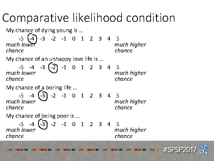 Comparative likelihood condition My chance of dying young is … -5 -4 -3 -2
