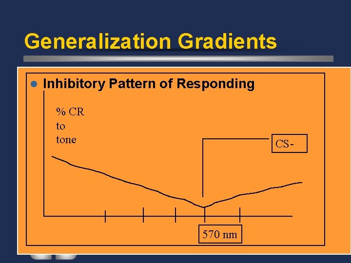 Generalization Gradients l Inhibitory Pattern of Responding % CR to tone CS- 570 nm
