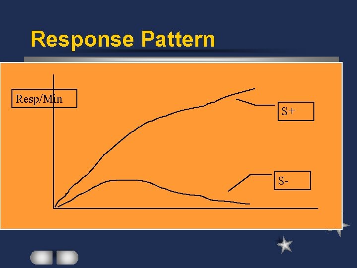 Response Pattern Add info of your choice here S+ or l Add text, graphic
