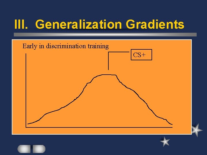 III. Generalization Gradients Early in discrimination training CS+ 