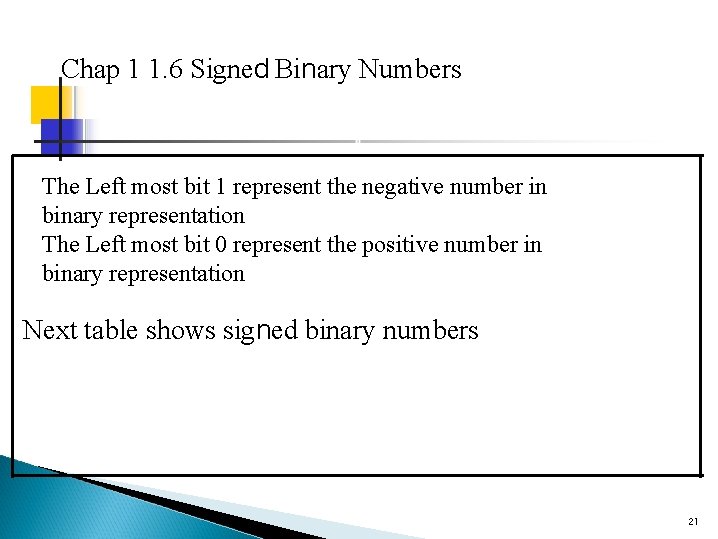 Chap 1 1. 6 Signed Binary Numbers The Left most bit 1 represent the