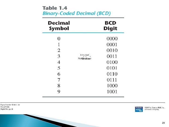 Text Book: Digital Design 4 tx Ed. Chap 1 1. 7 Binarx Codes Bx.