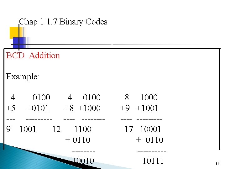 Chap 1 1. 7 Binary Codes BCD Addition Example: 4 0100 +5 +0101 +8